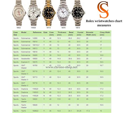 rolex don't care about time|rolex accuracy chart.